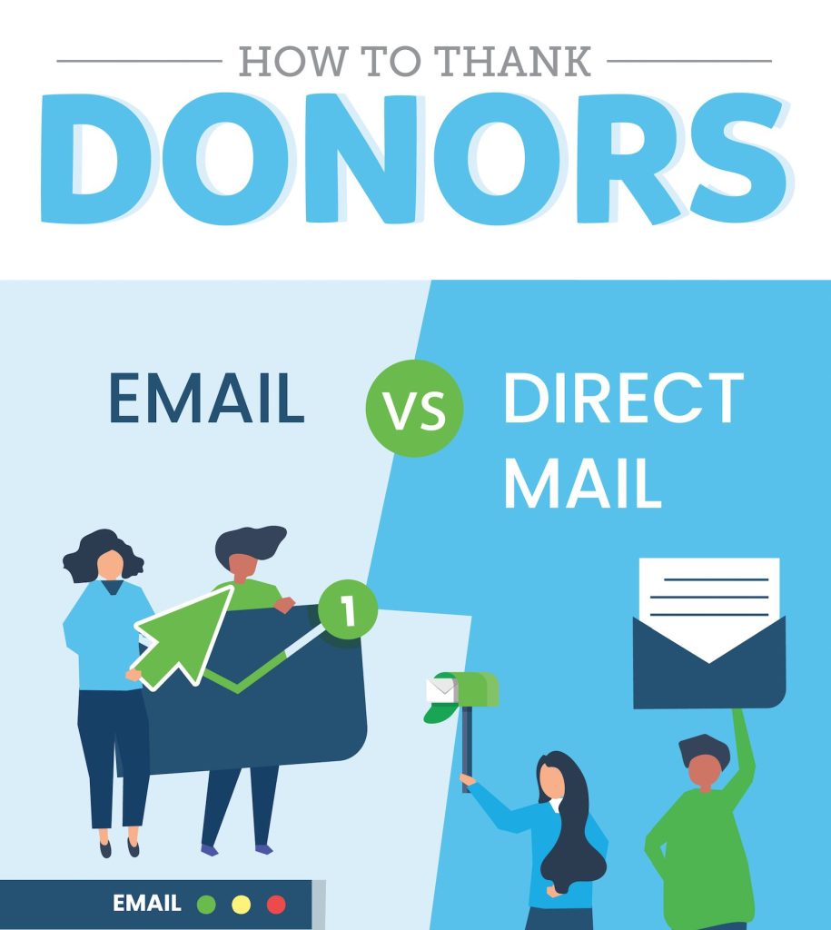 Nonprofit Insights for Mail